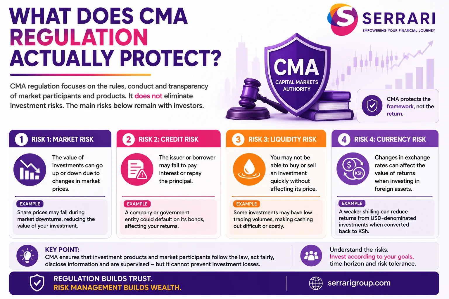 Are Special Funds Safe in Kenya? The Four Real Risks, What Is Not Guaranteed, and the CMA Returns Warning cover