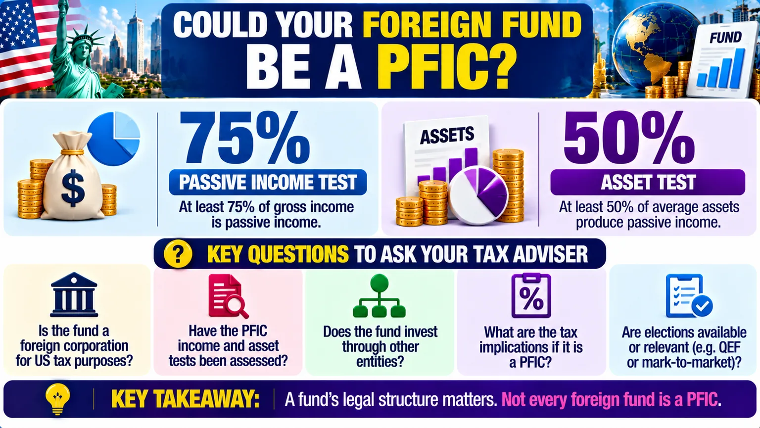 Before Buying a Foreign Mutual Fund: US Tax Questions to Ask cover