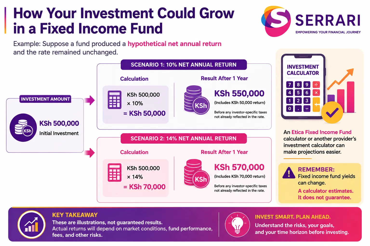 Best Fixed Income Funds in Kenya 2026: Net Yield, Fees, Minimum and Withdrawal Time Compared cover
