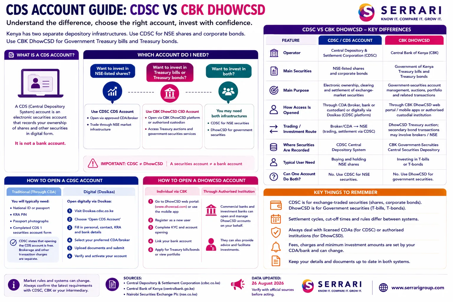CDS Account Guide: CDSC vs CBK DhowCSD cover