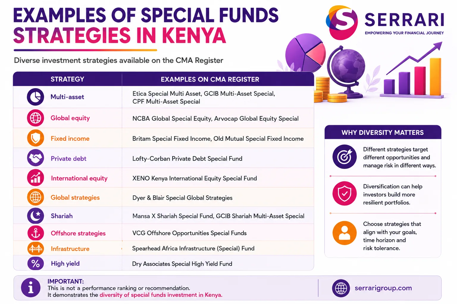Complete CMA-Licensed Special Fund Register in Kenya 2026 cover