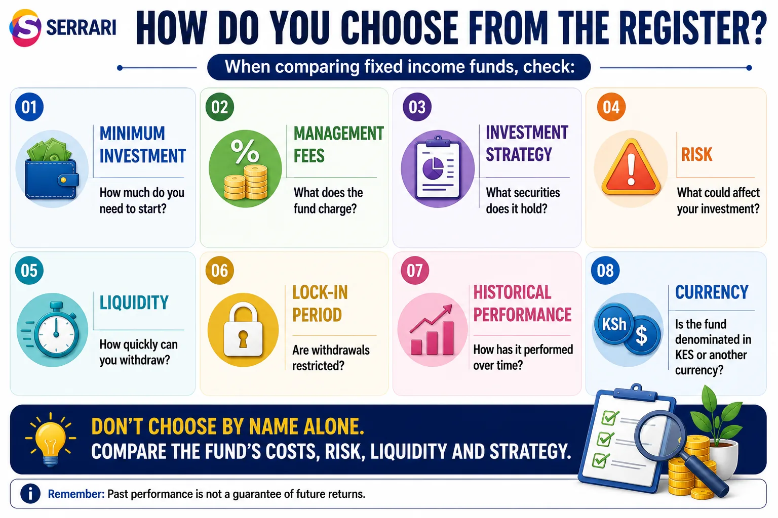Complete Fixed Income Fund Register cover