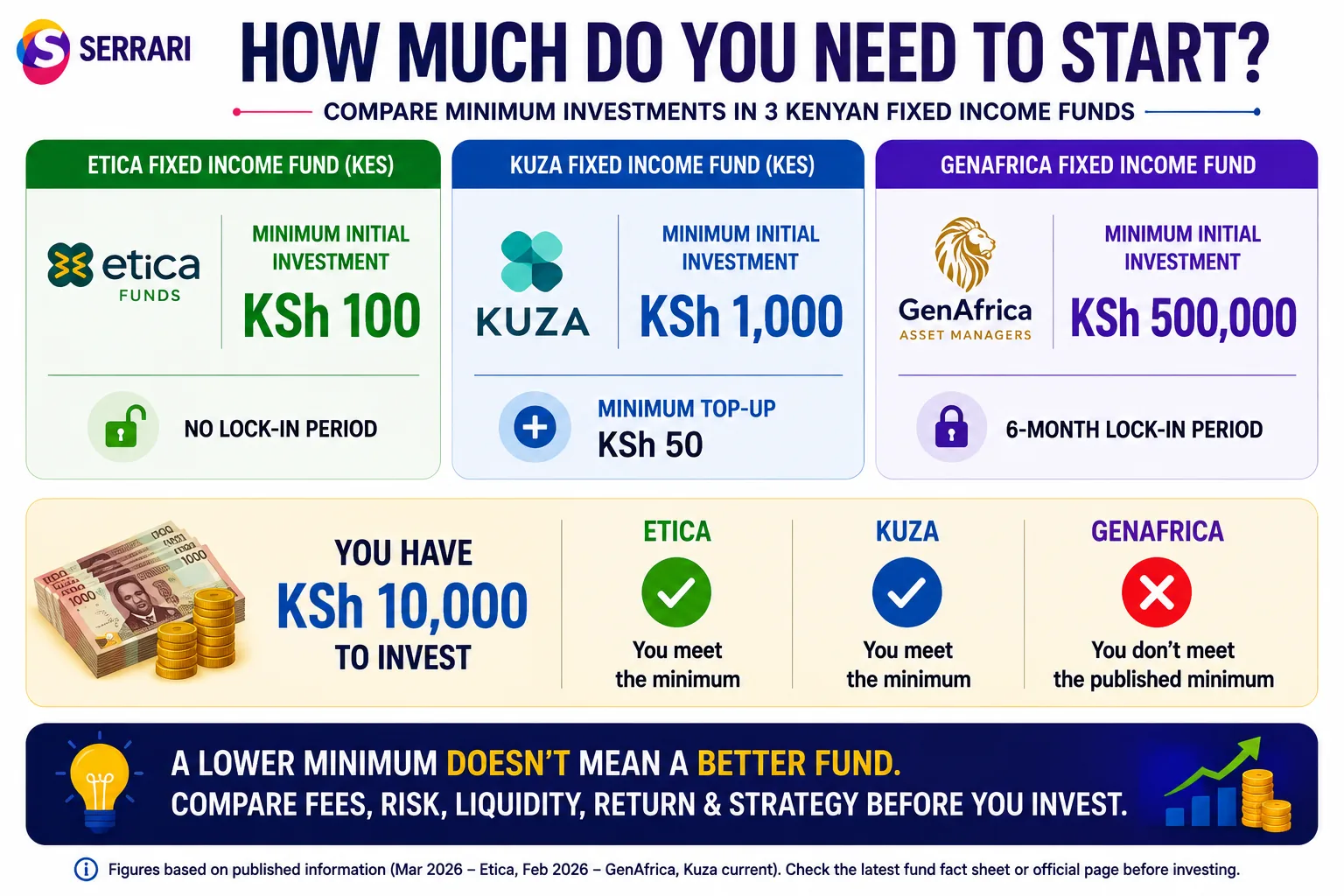 Fixed Income Fund Fees and Minimums: Compare Total Costs and Entry Minimums cover