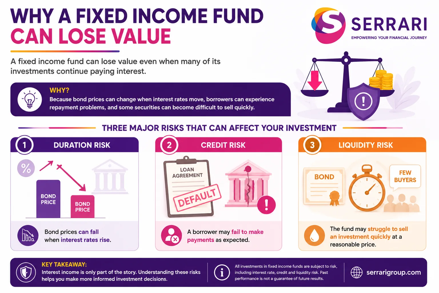 Fixed Income Fund Risks in Kenya: Duration, Credit and Liquidity Risk Explained with Examples cover