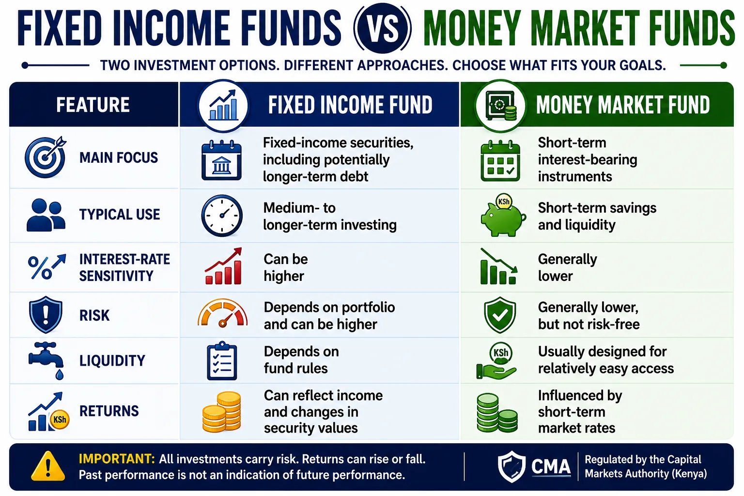 Fixed Income Funds vs Money Market Funds cover