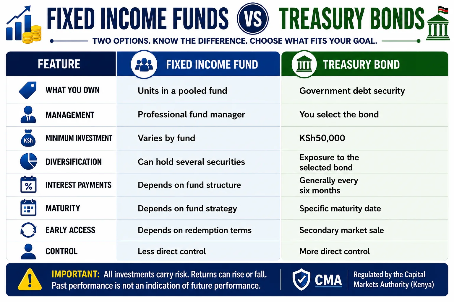 Fixed Income Funds vs Treasury Bonds cover