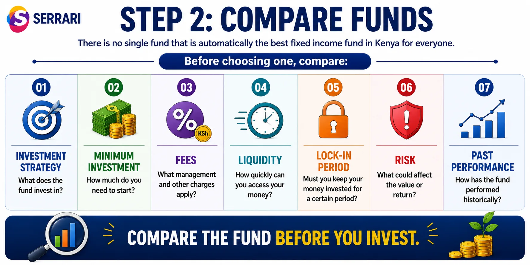 How to Invest in a Fixed Income Fund in Kenya: Step-by-Step, Documents and Timelines cover