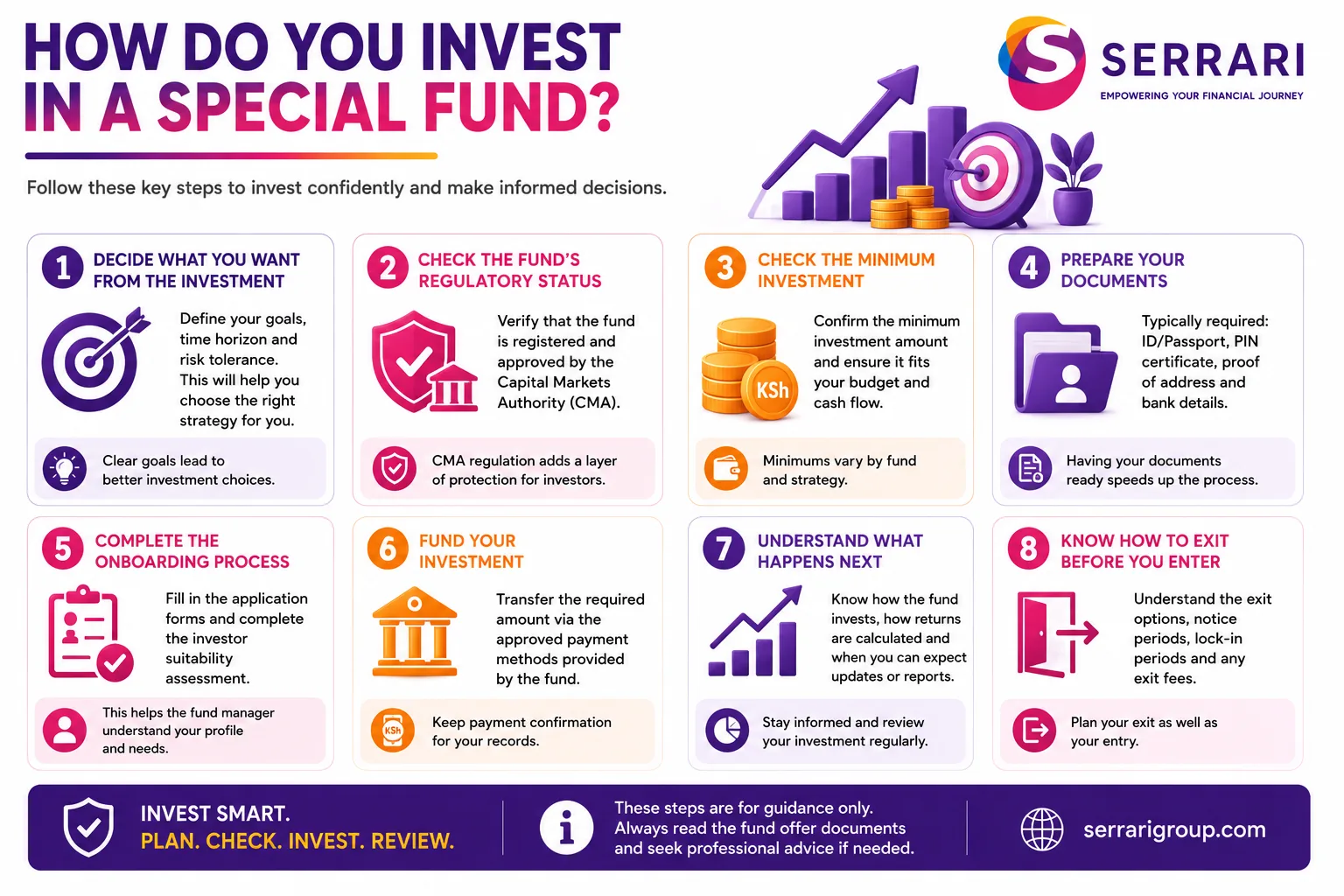 How to Invest in a Special Fund in Kenya: Minimums, Documents, Onboarding and Exit cover
