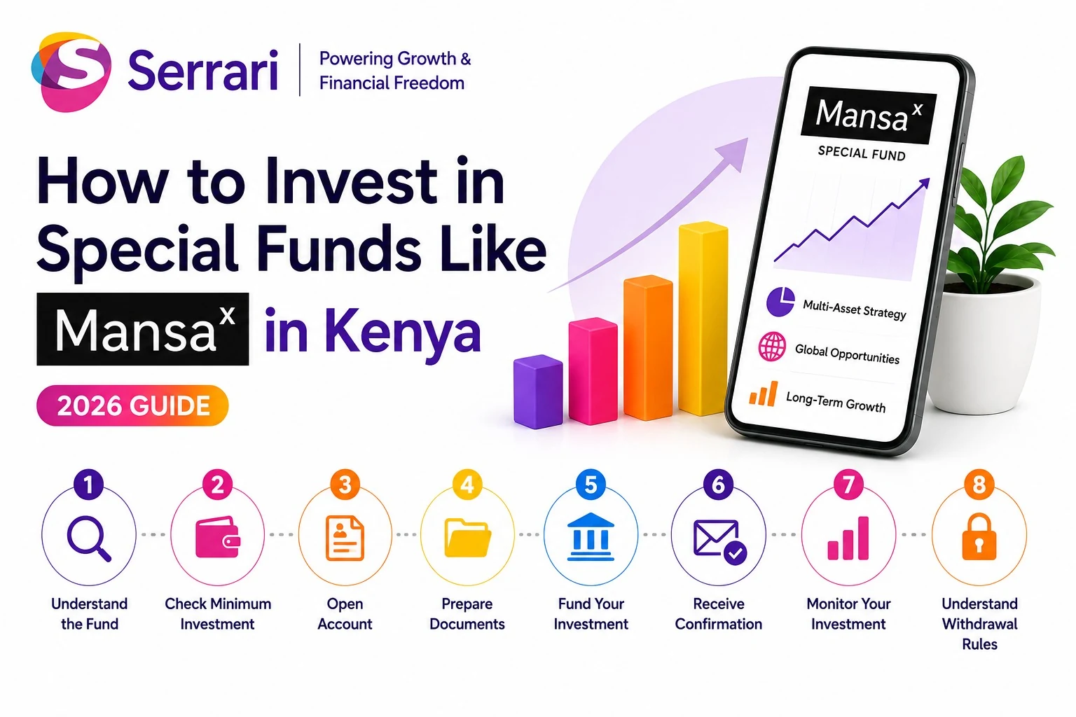 How to Invest in Special Funds Like MansaX in Kenya (2026 Guide) cover