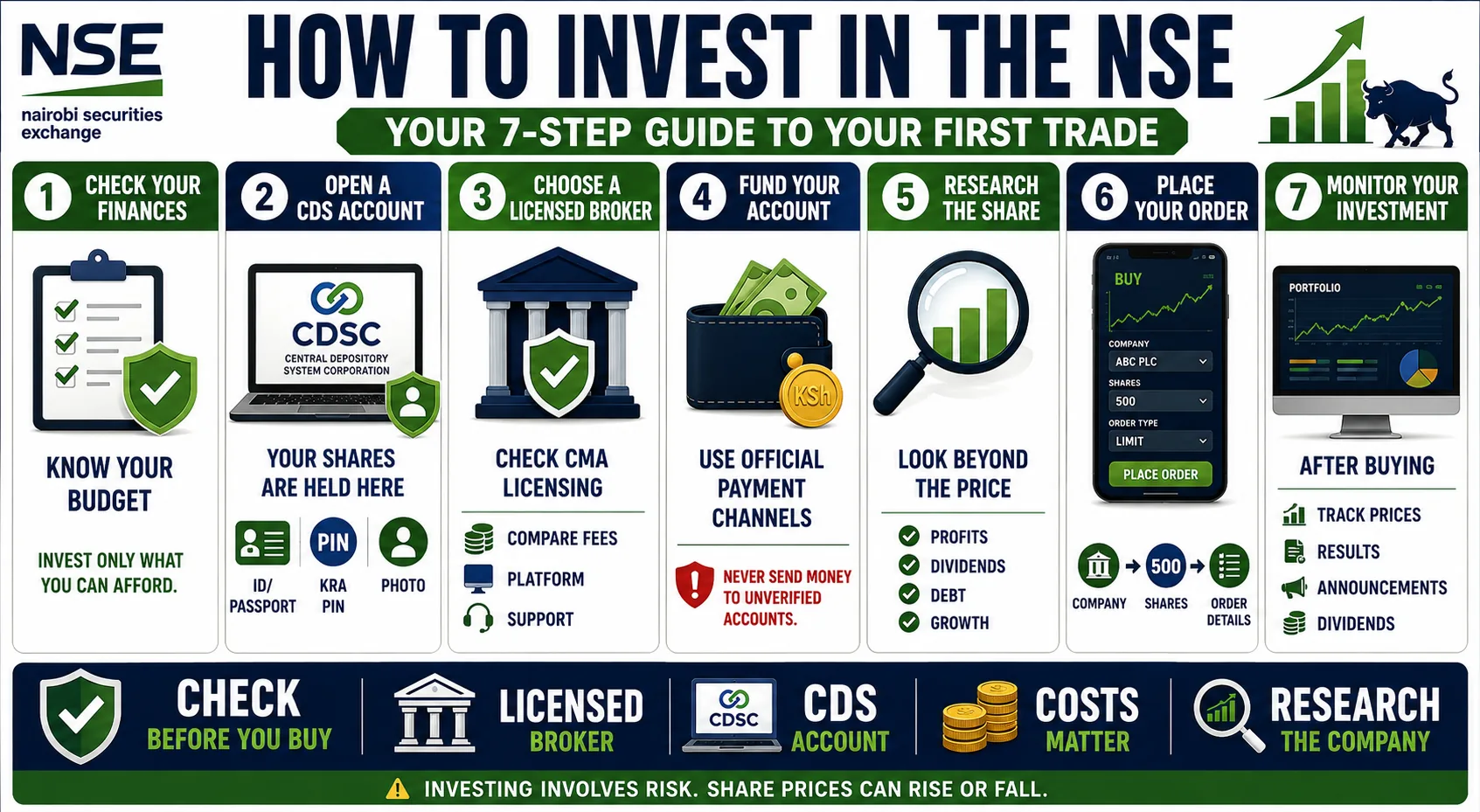 How to Invest in the NSE: CDS Account, Broker, Costs and Your First Trade cover