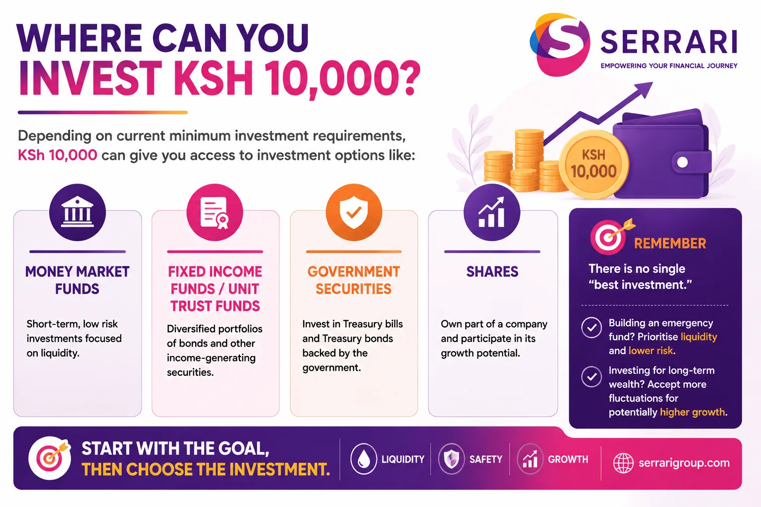How to Invest KSh 10,000 in Kenya: A Practical Beginner’s Guide cover