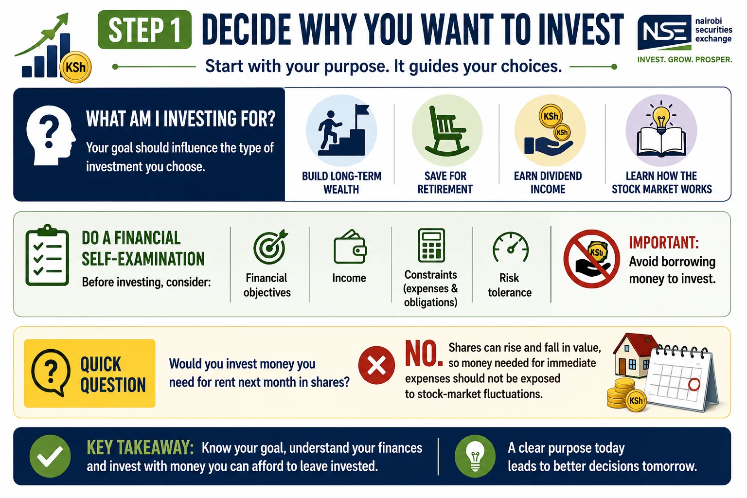 Investing on the Nairobi Securities Exchange: The Complete 2026 Guide for Kenyan Investors cover