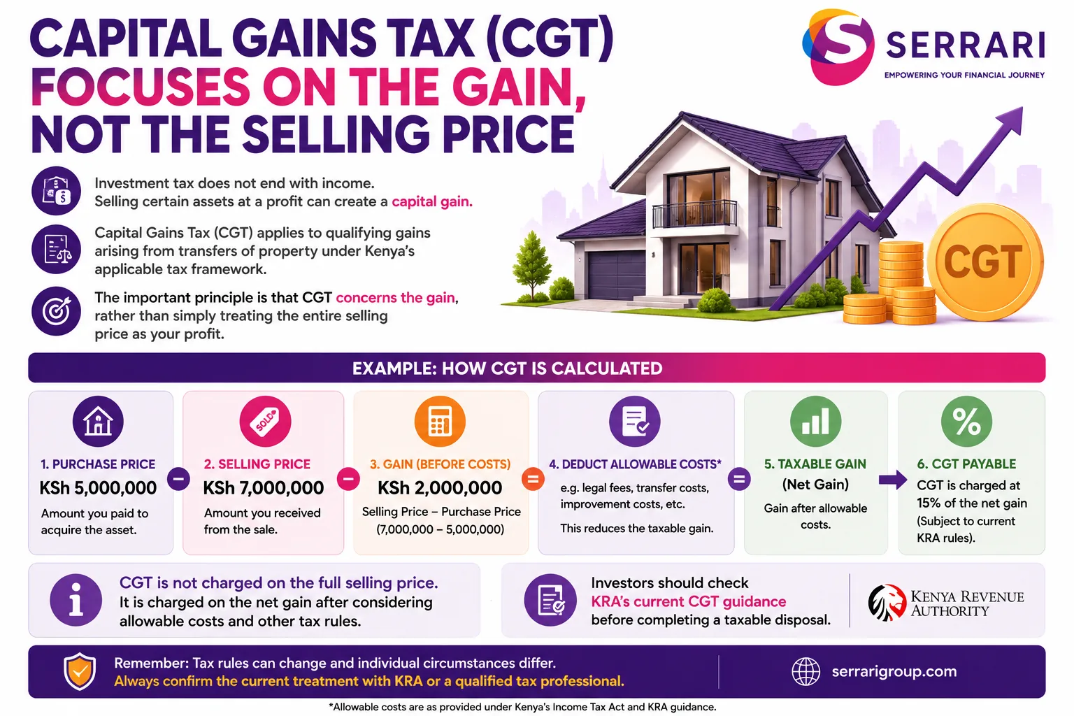 Kenyan Investment Tax Guide 2026: What Investors Pay cover