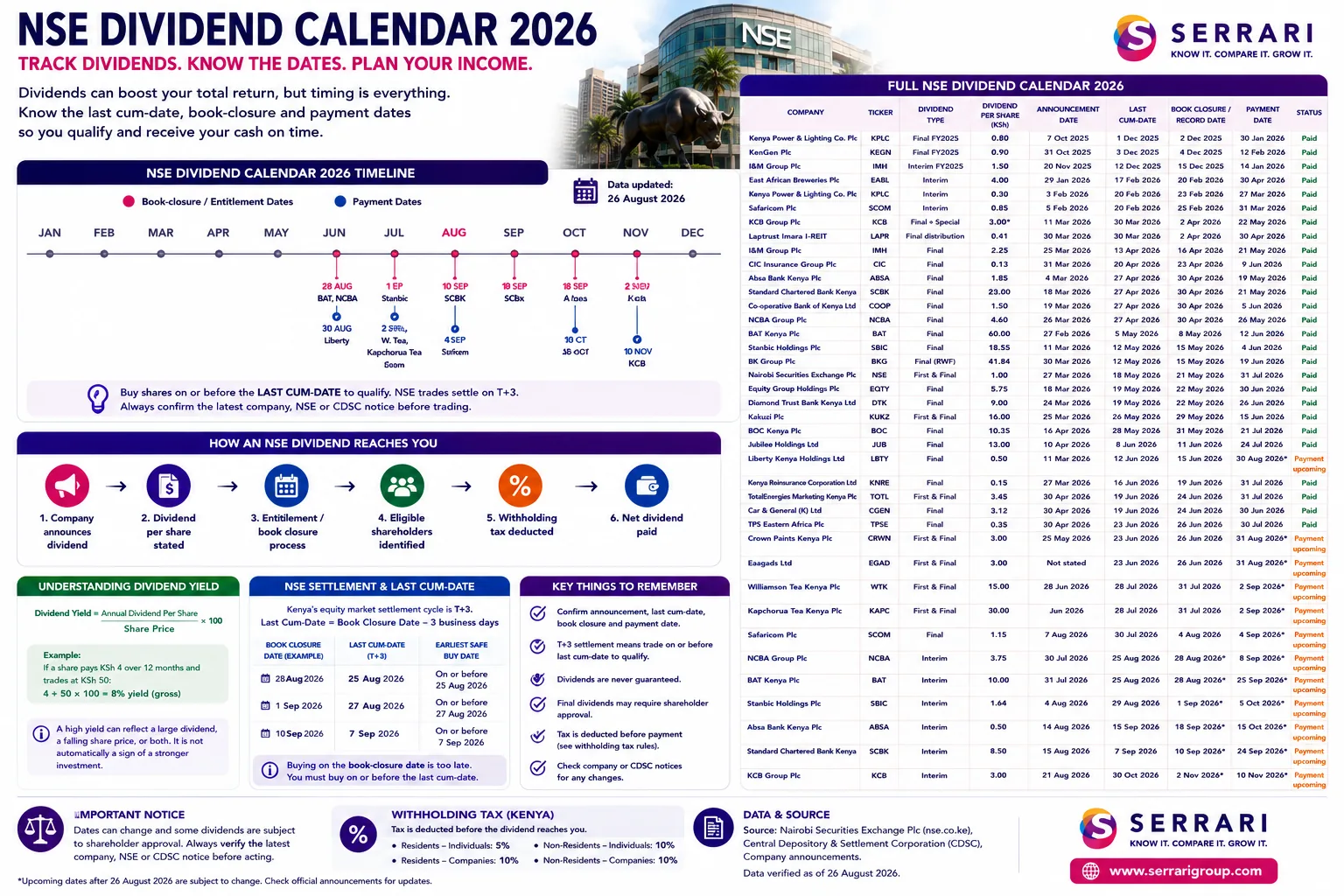 NSE Dividend Calendar 2026 cover