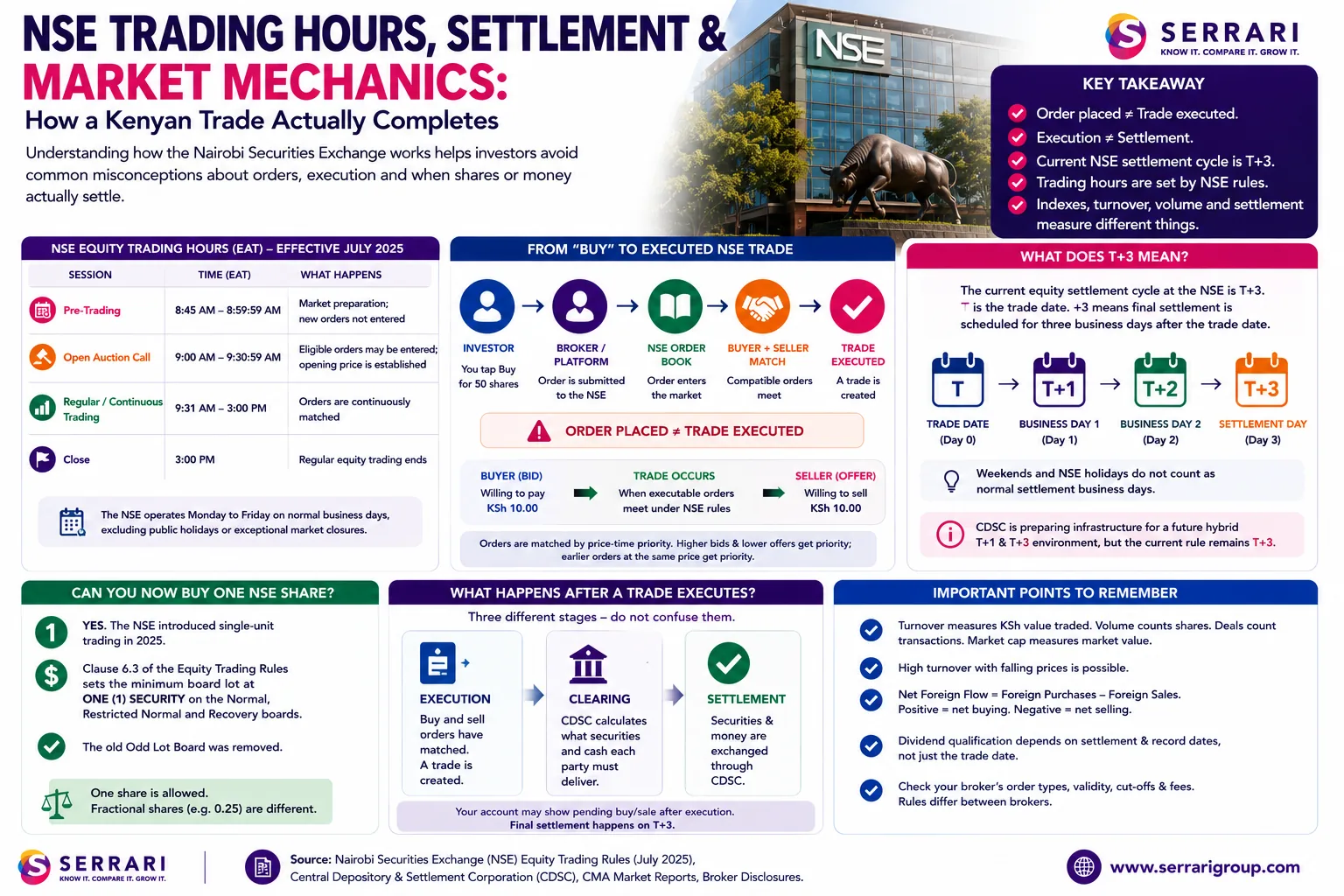 NSE Market Statistics: Turnover, Volume, Market Cap and Foreign Participation Explained cover