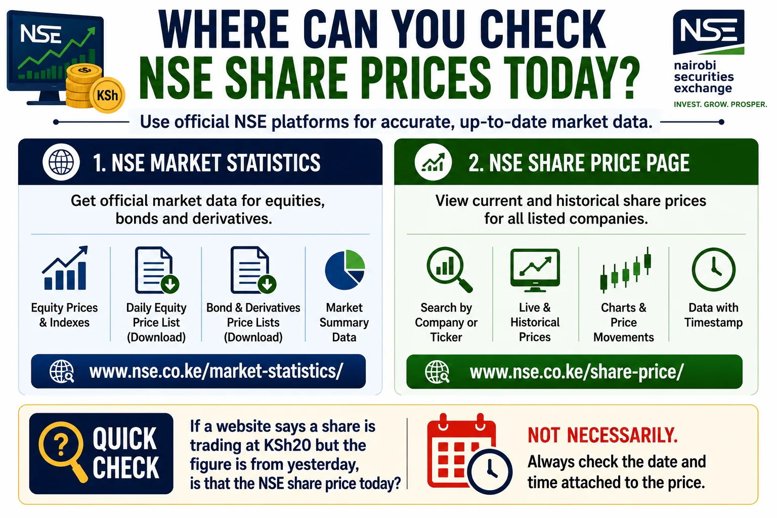 NSE Share Prices Today: Live Kenyan Stock Prices, Charts and Downloadable Price List cover