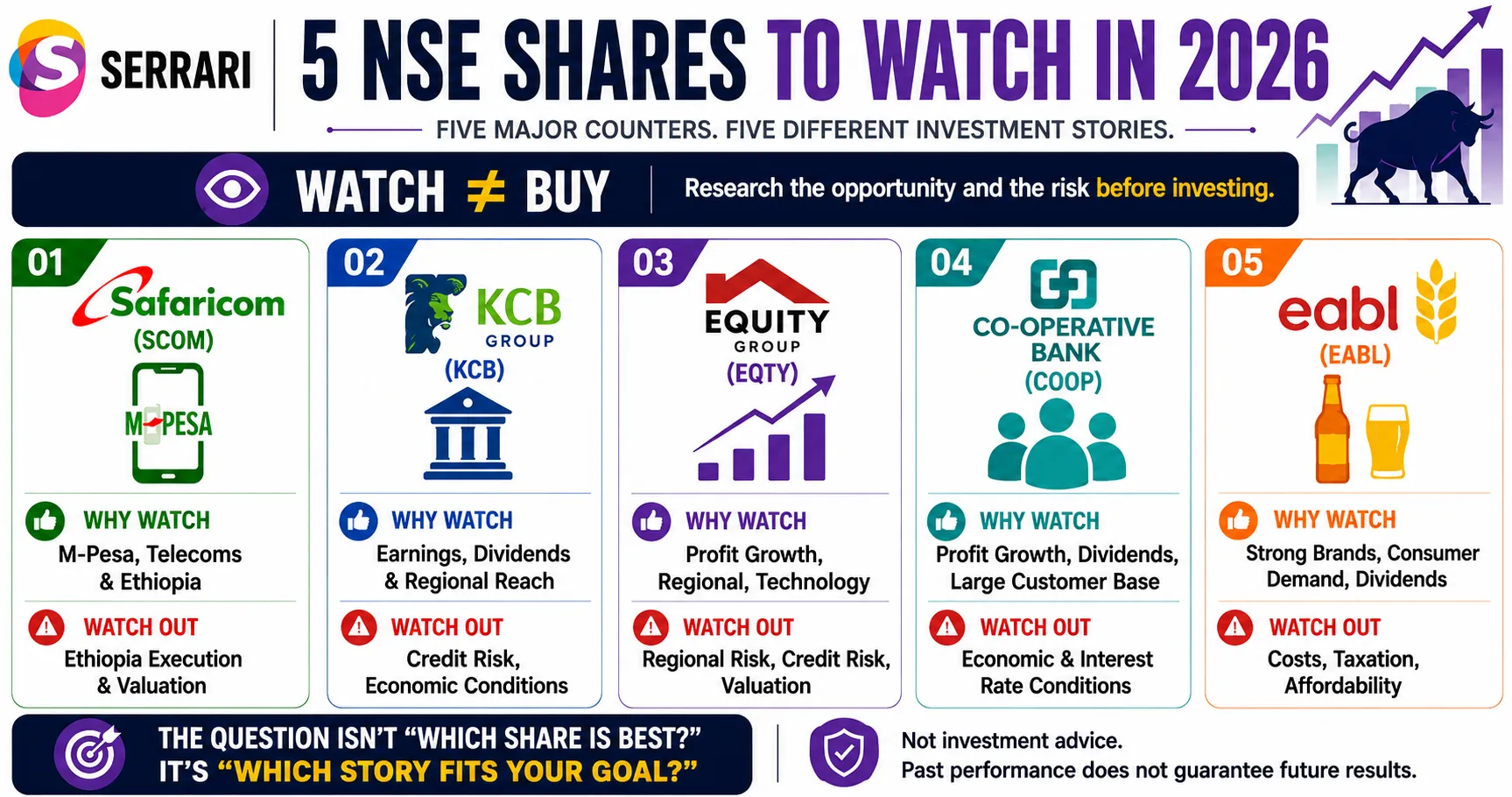 NSE Shares to Watch in 2026: The Case For and Against Kenya's Most-Searched Counters cover
