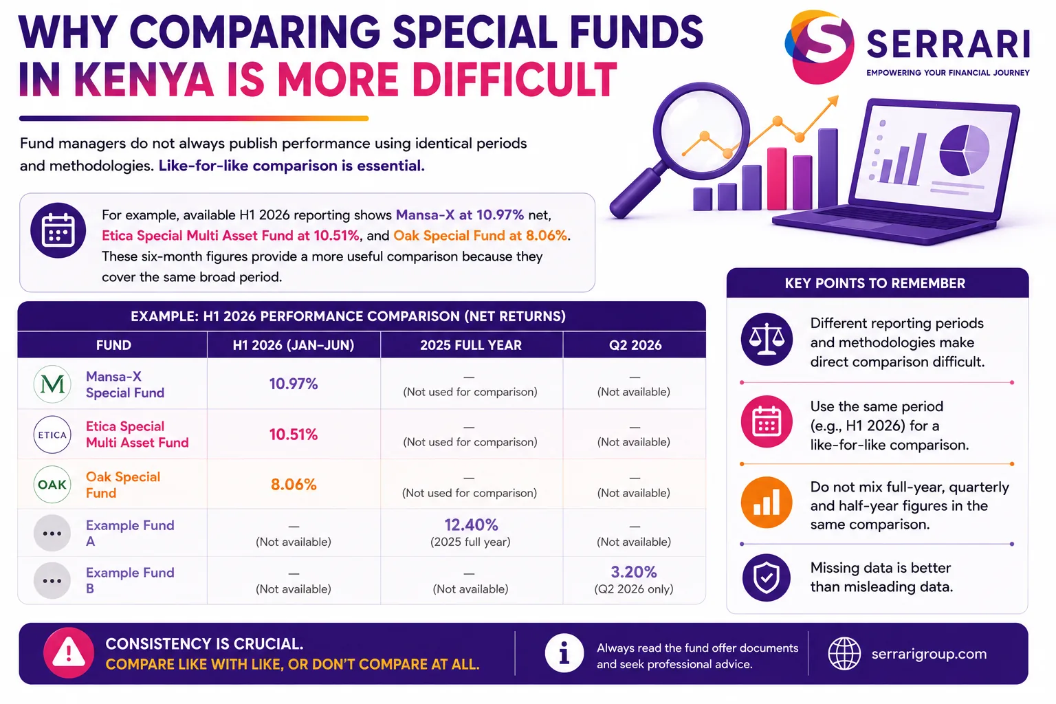 Special Fund Returns in Kenya: Like-for-Like Quarterly Performance Table — Net of Fees cover