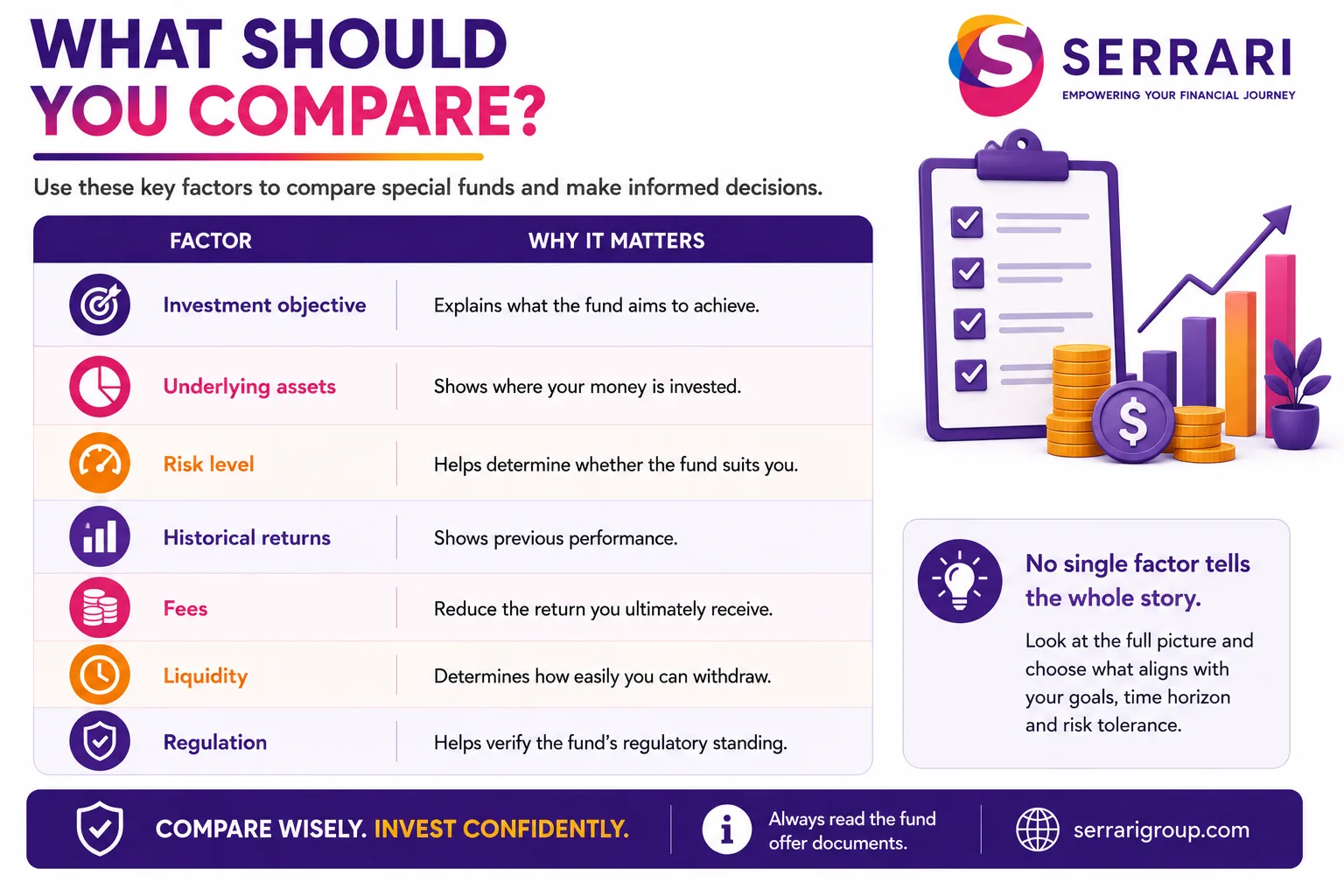 Special Funds in Kenya: The Complete 2026 Guide to How They Work, Returns, Risks and Who They Suit cover