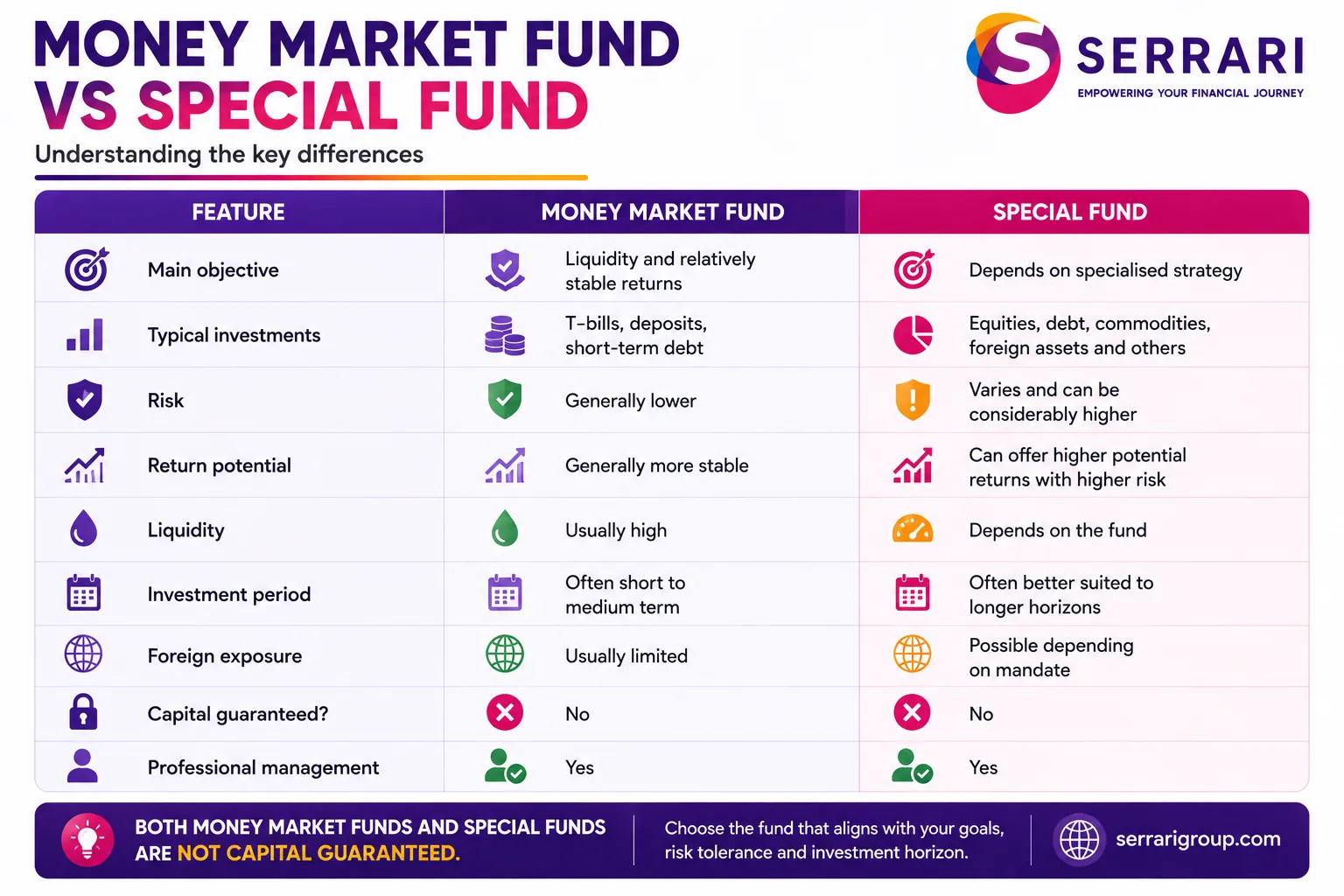 Special Funds vs Money Market Funds in Kenya: Which Is Better? cover