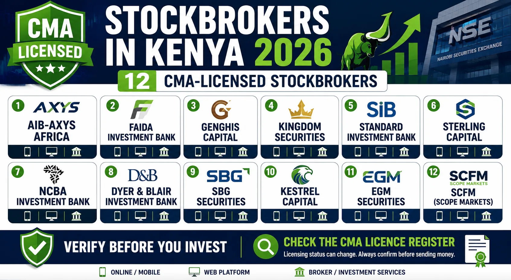 Stockbrokers in Kenya 2026: Every CMA-Licensed Firm Compared on Commission, Platform and Minimum cover