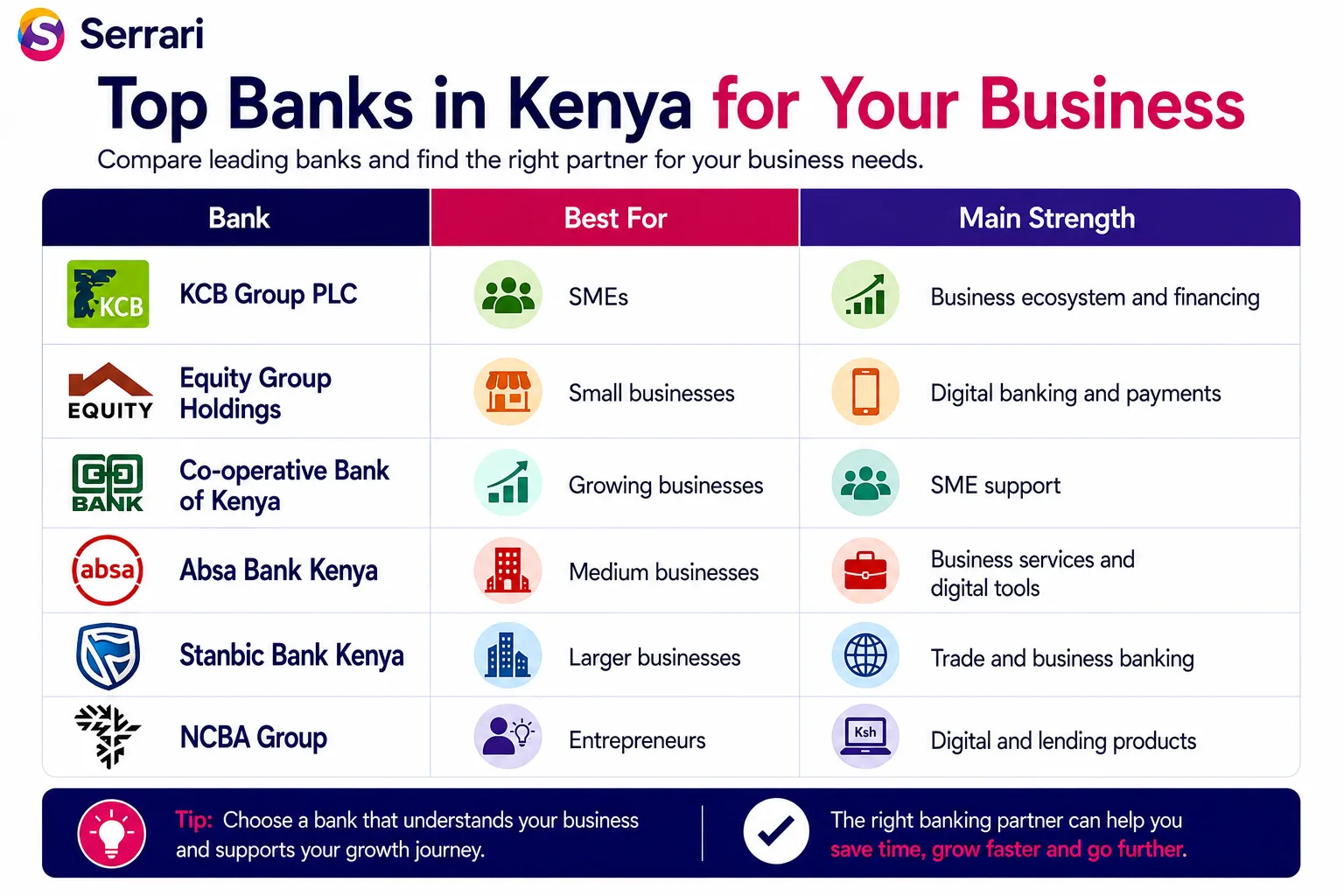 Best Business Bank Accounts in Kenya 2026: Full Comparison Guide cover