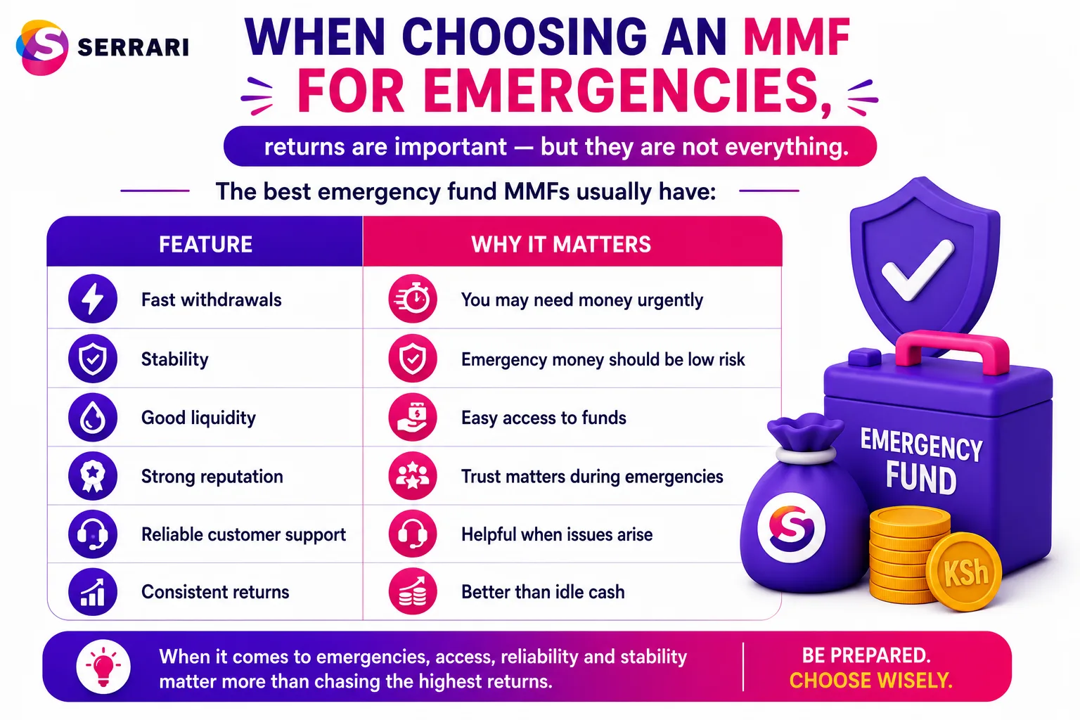 Best MMF for Emergency Fund in Kenya cover