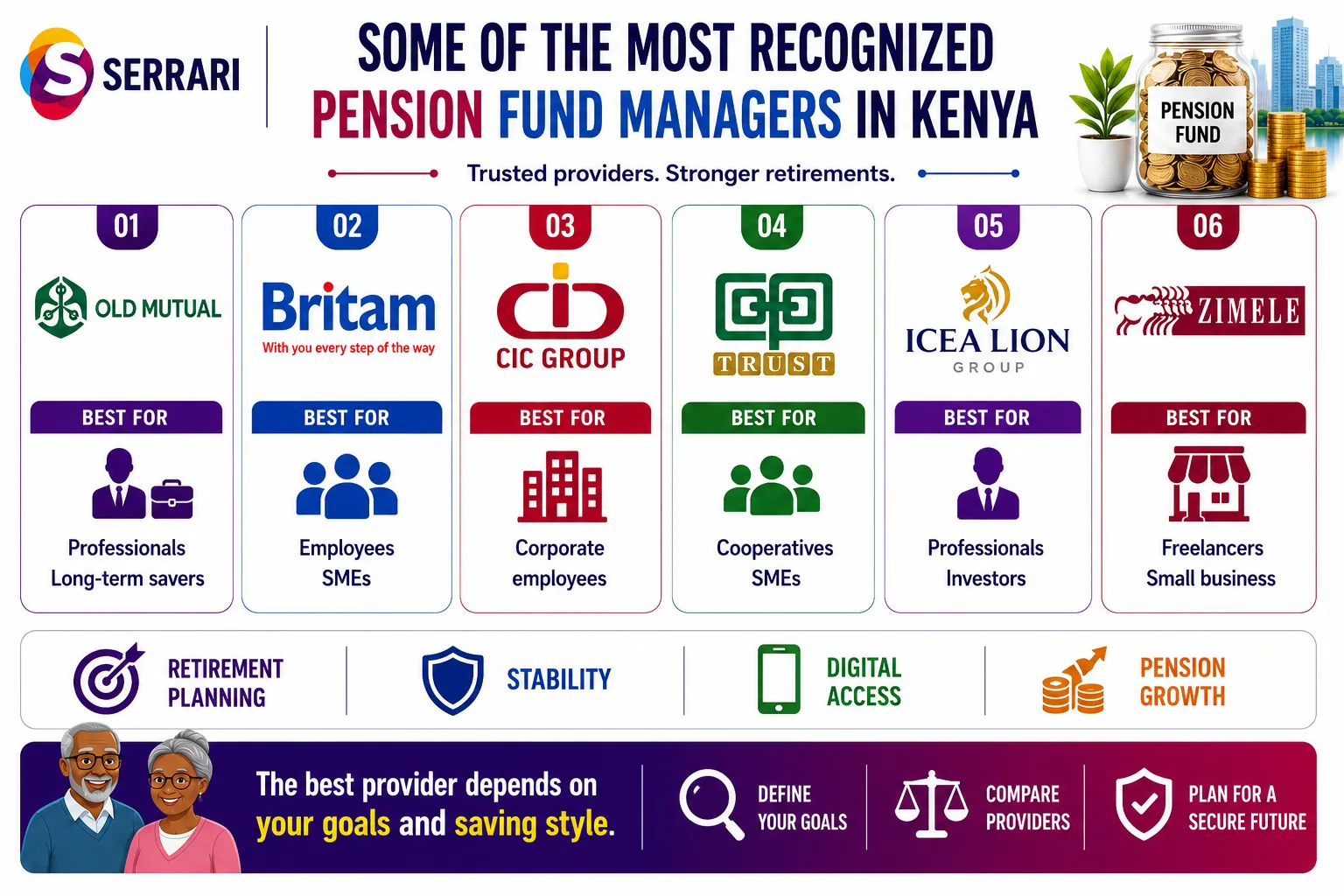 Best Pension Funds in Kenya 2026 — Ranked by Returns cover