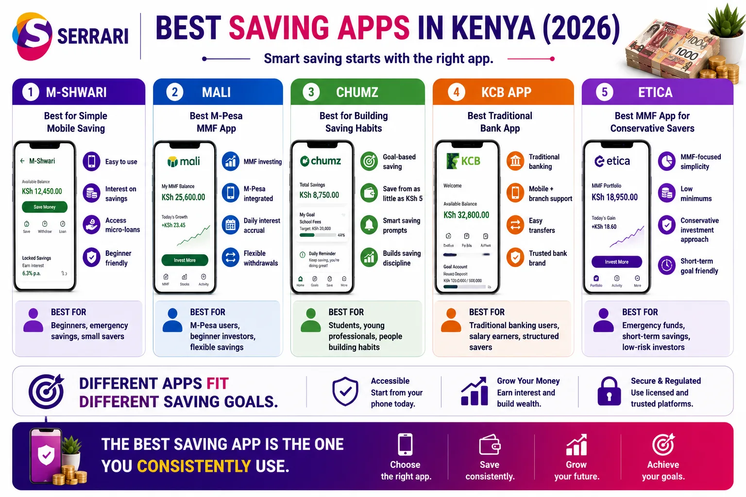 Best Saving Apps in Kenya 2026 — M-Pesa, Banks & MMFs cover