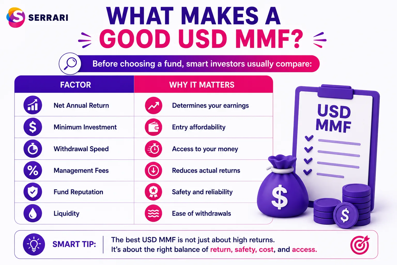 Best USD Money Market Fund in Kenya for Dollar Savings cover