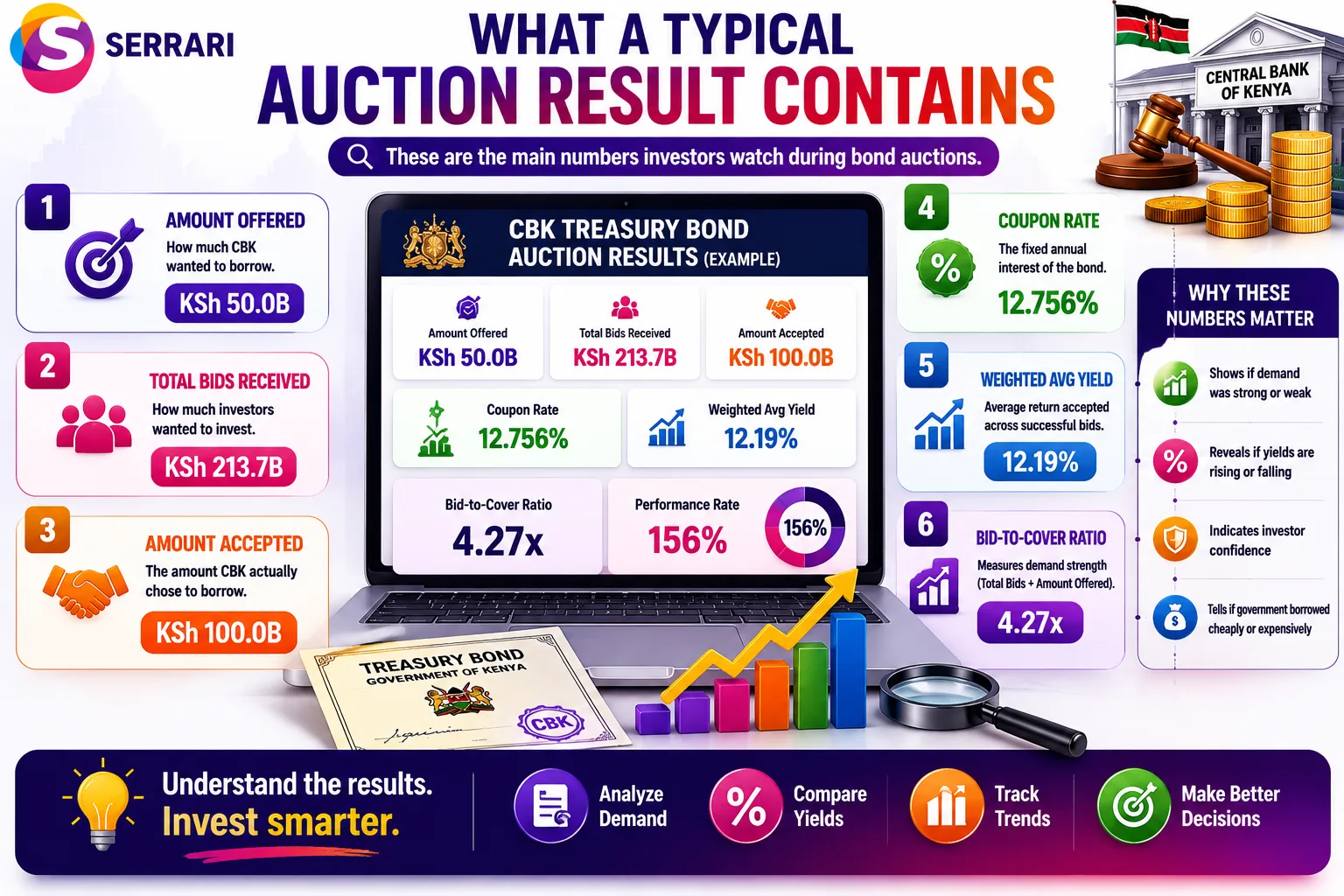 CBK Treasury Bond Auction Results — How to Read Them cover