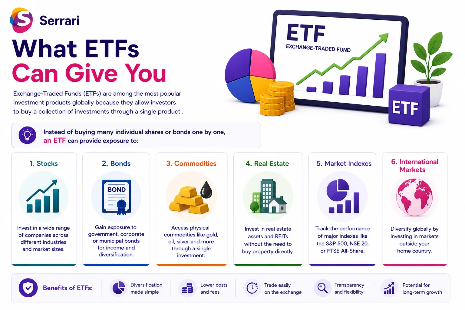 ETFs in Kenya: Are They Available and How to Access Them? cover