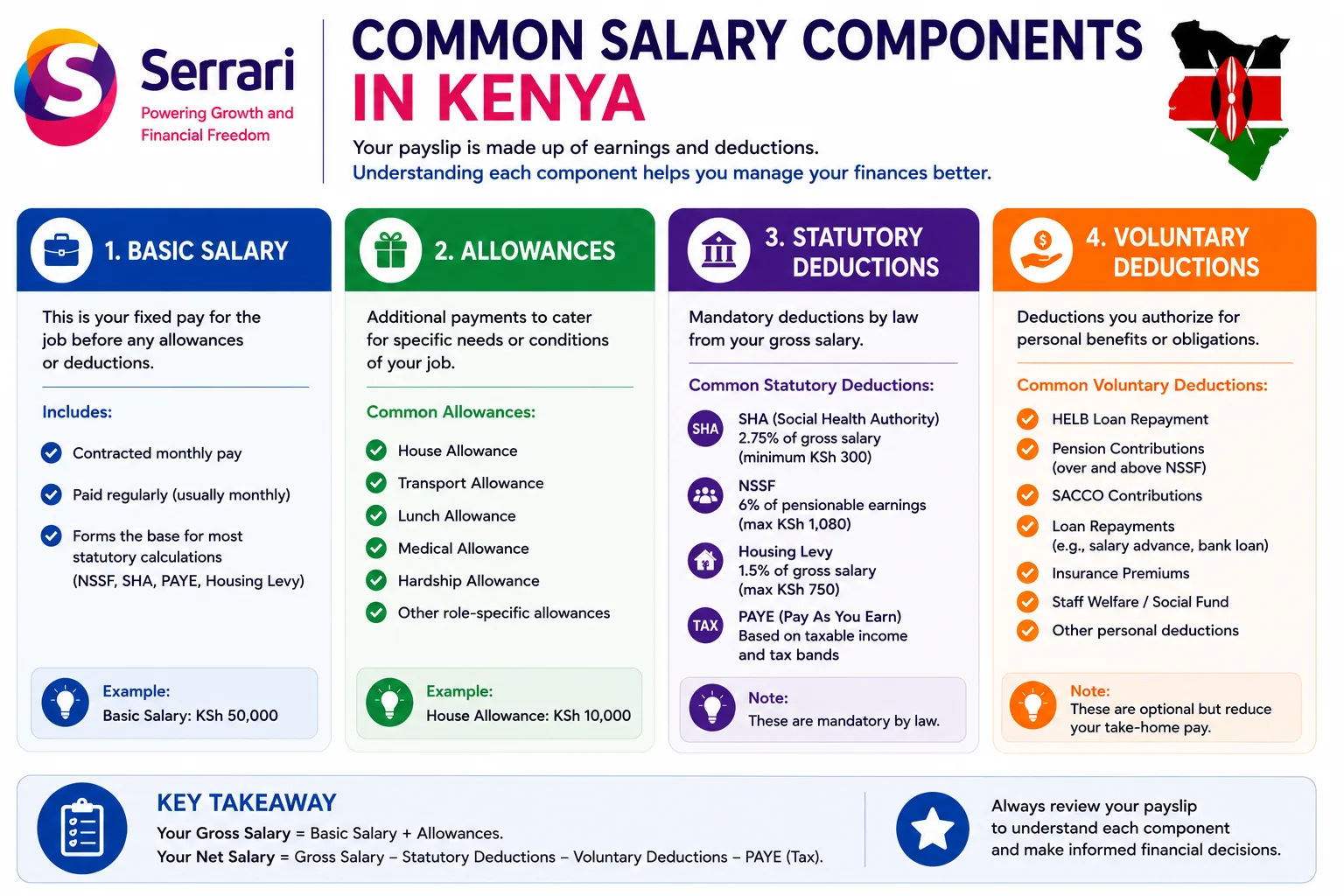 Gross Salary vs Net Salary Kenya — Step-by-Step Breakdown cover