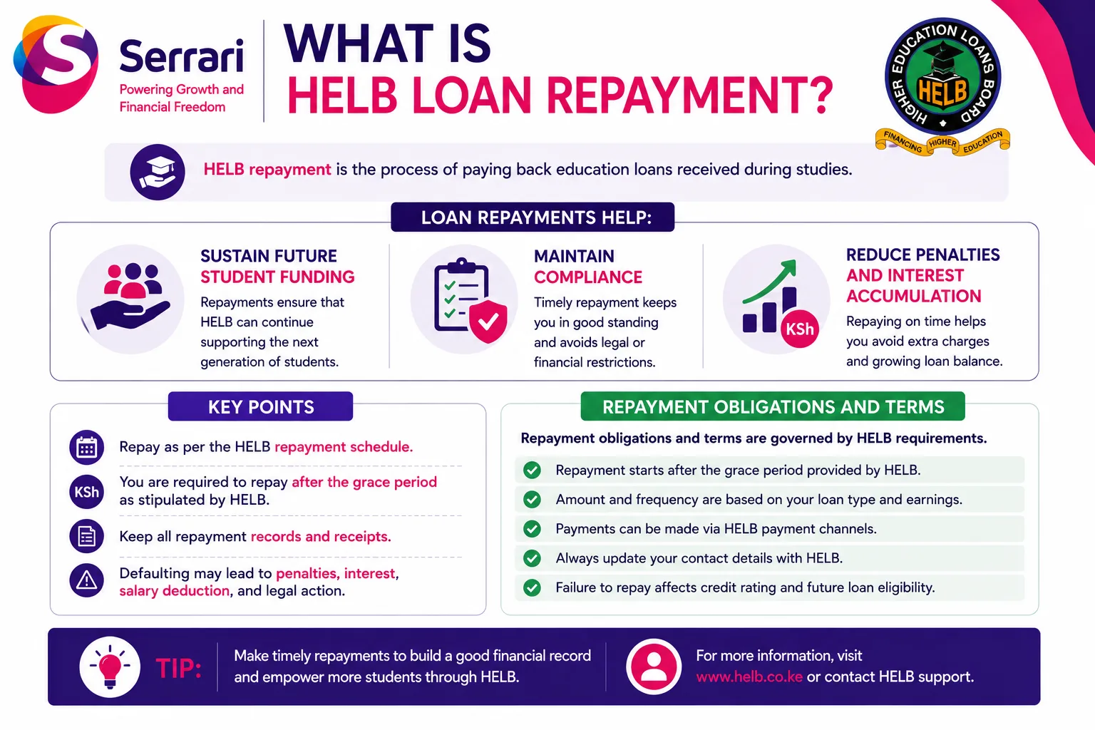 HELB Loan Repayment Kenya — How Much, How Long, How to Pay cover