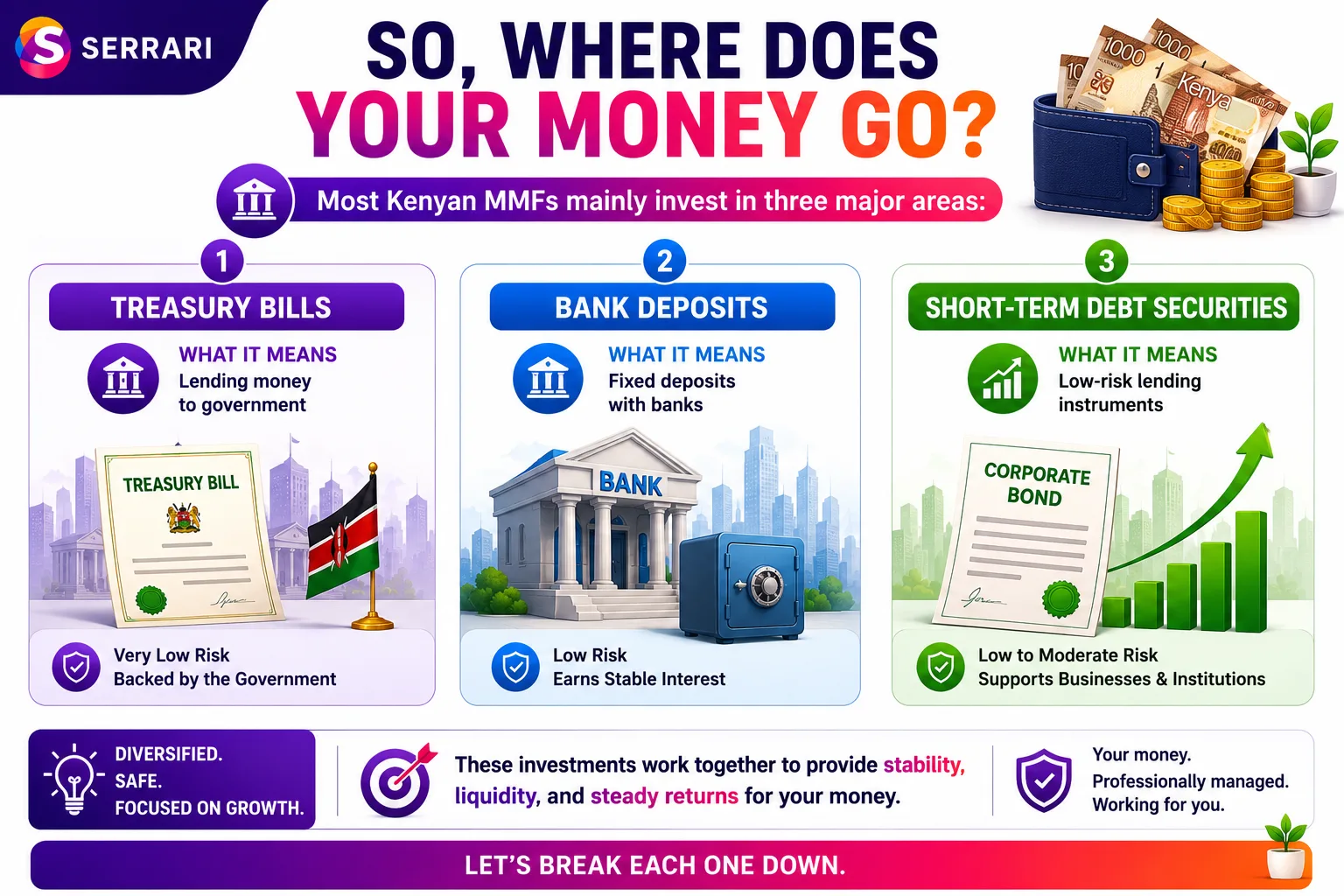 How MMFs Invest Your Money — Treasury Bills, Bank Deposits Explained cover