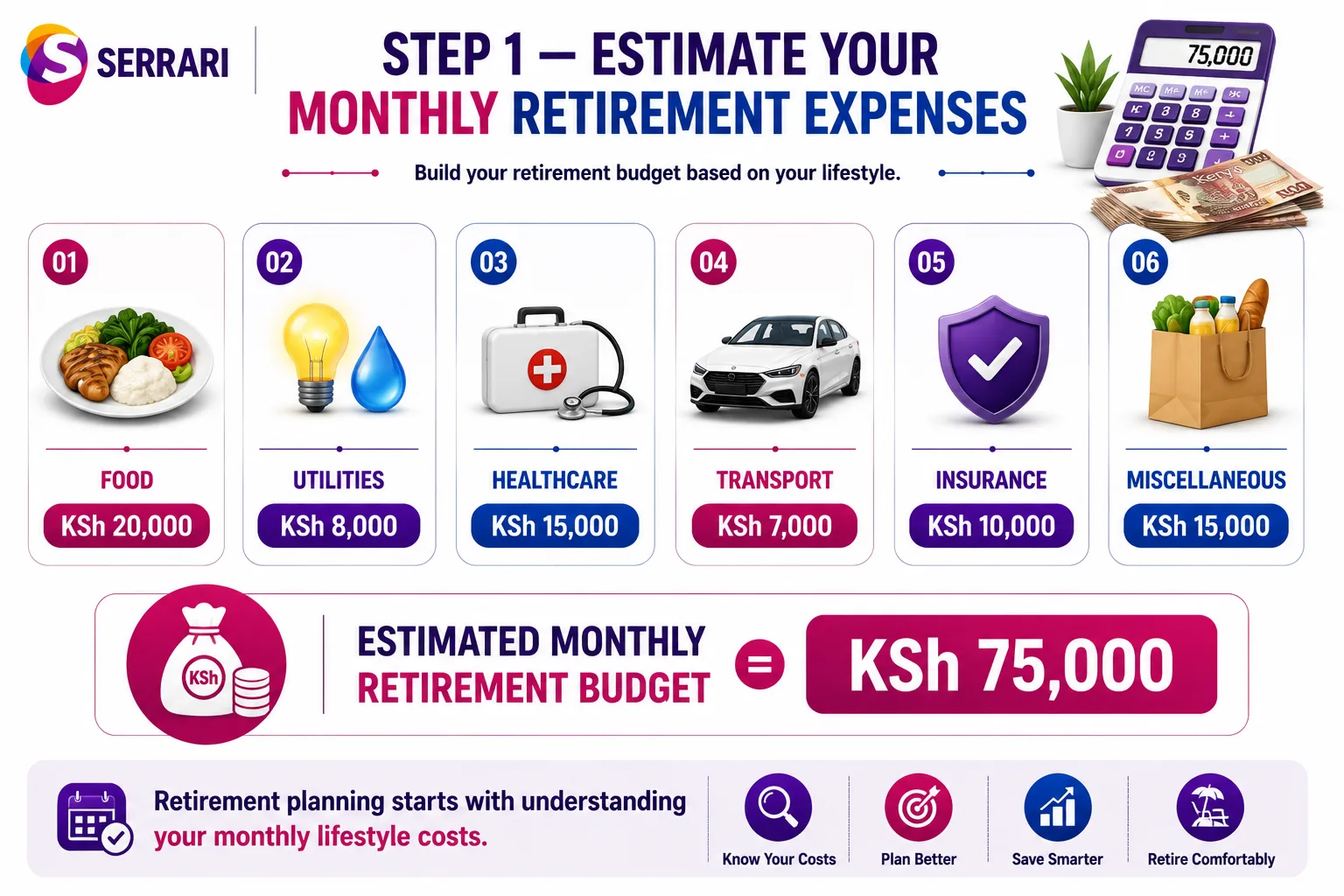 How Much Do I Need to Retire Comfortably in Kenya? cover