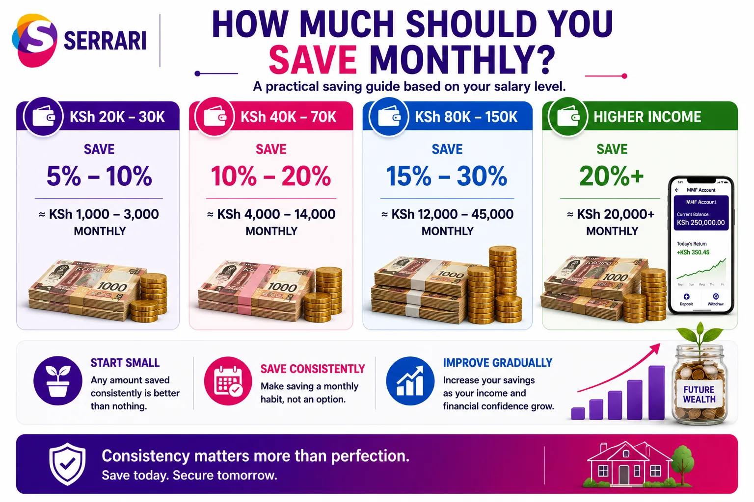 How Much Should You Save Each Month? Kenya Salary Guide cover