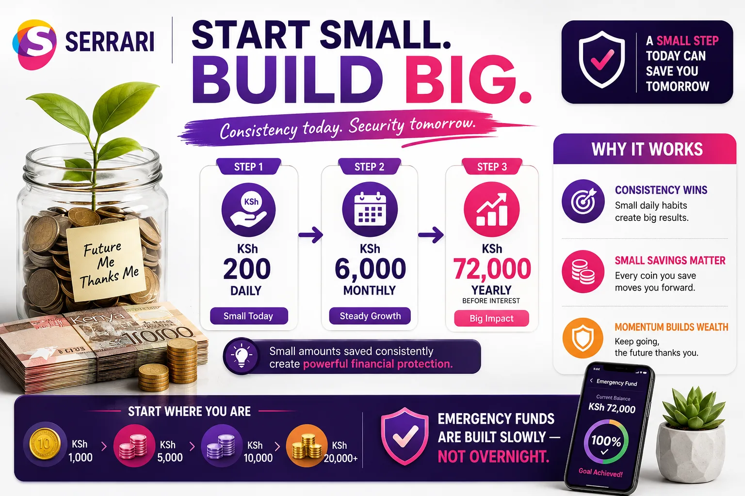 How to Build an Emergency Fund in Kenya (Step-by-Step) cover