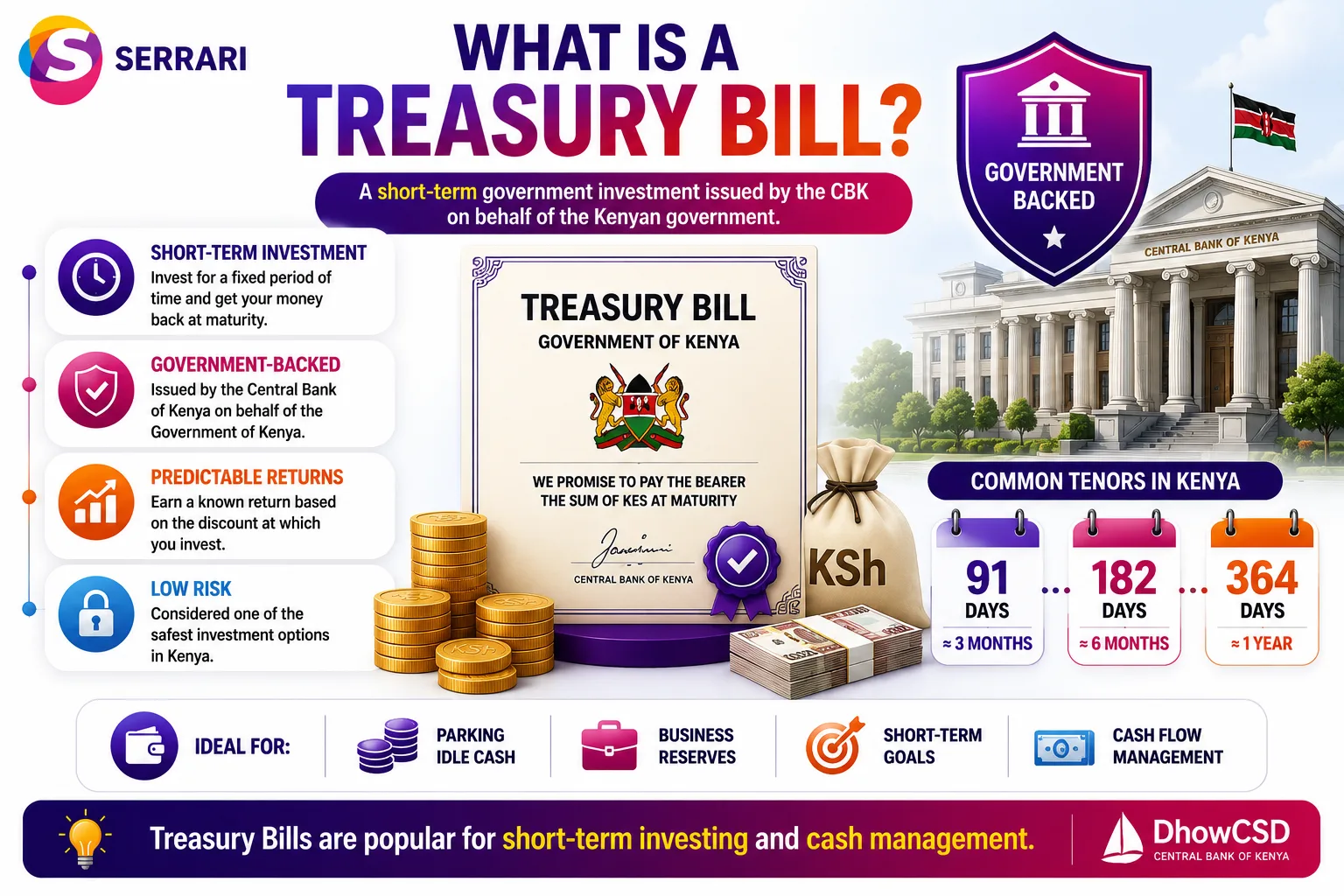 How to Buy Treasury Bills in Kenya Online via CBK DhowCSD cover