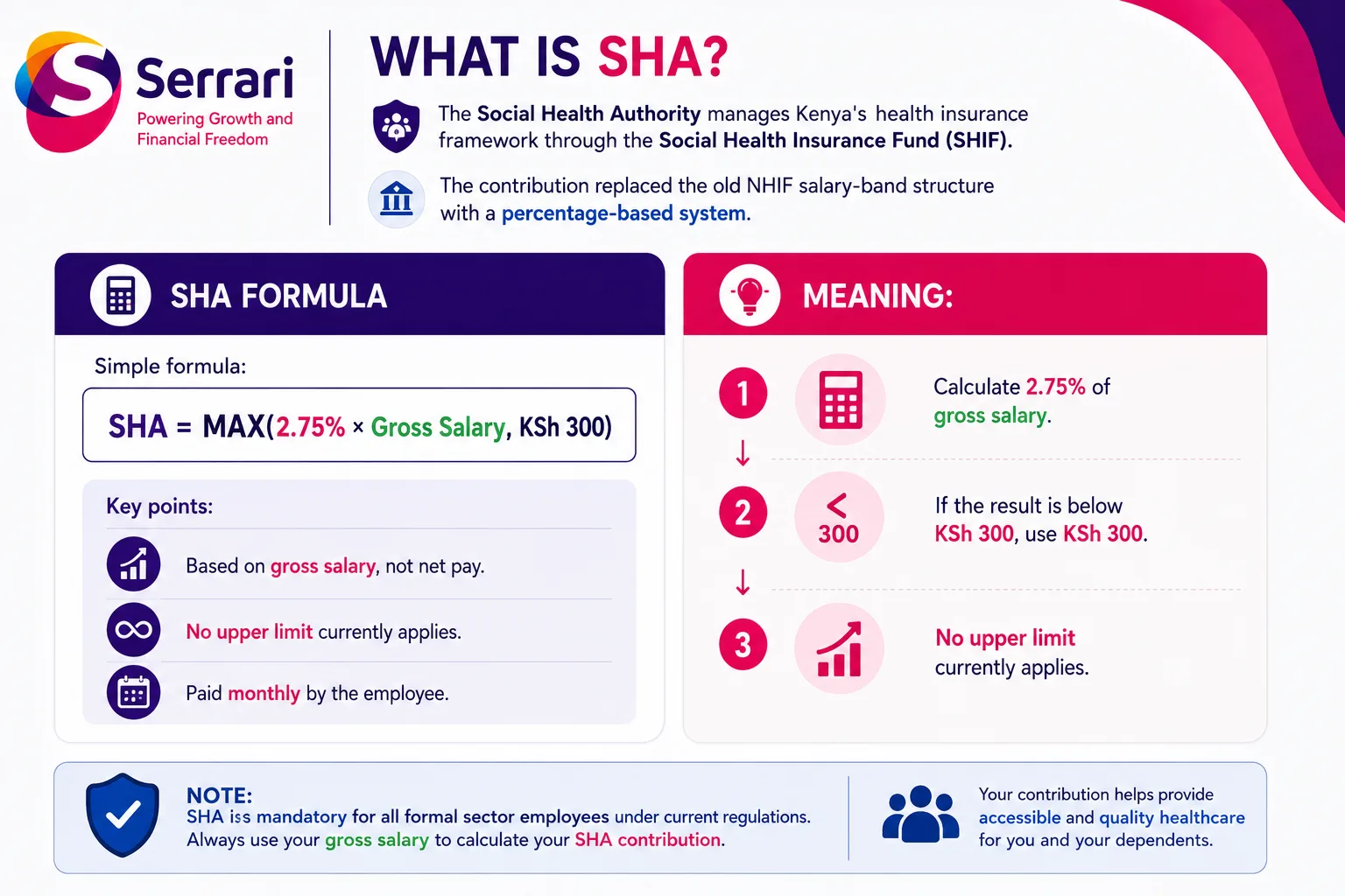How to Calculate SHA Deductions from Your Salary Kenya cover