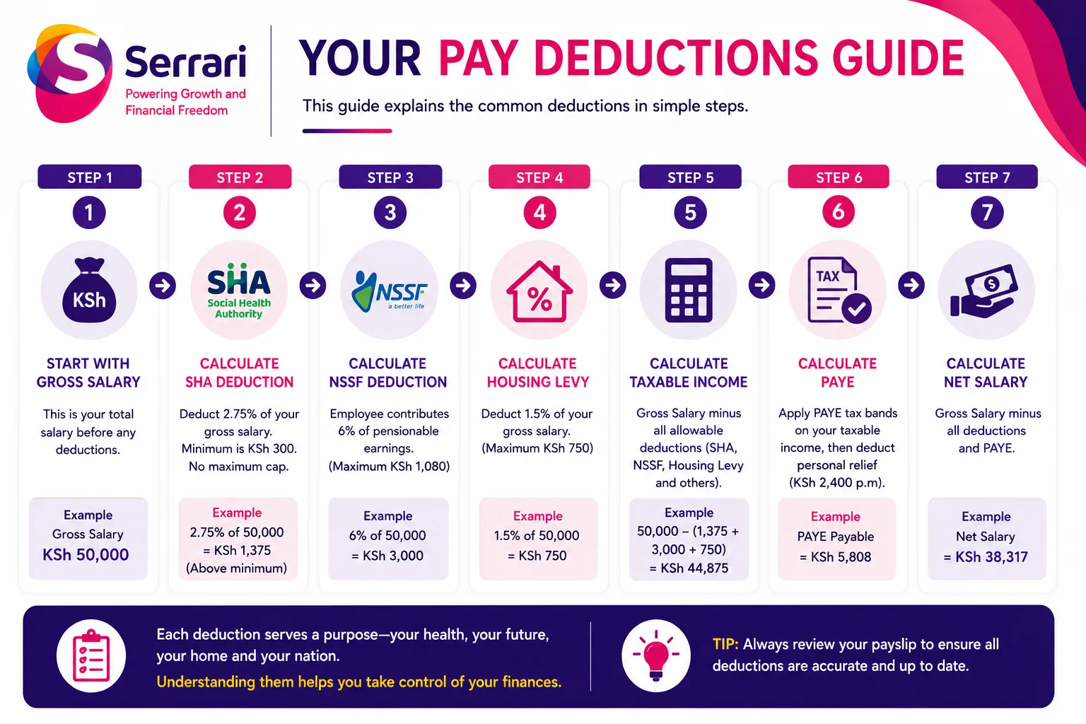 How to Calculate Your Payslip Deductions Kenya (Full Guide) cover