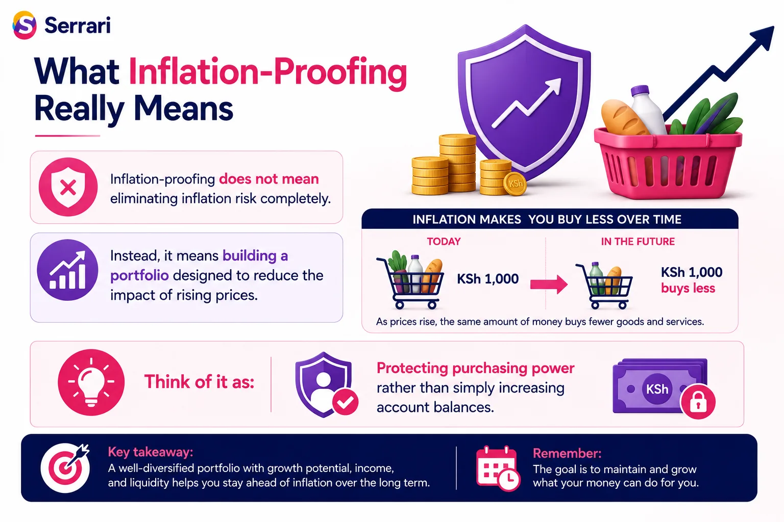 How to Inflation-Proof Your Portfolio in Kenya cover