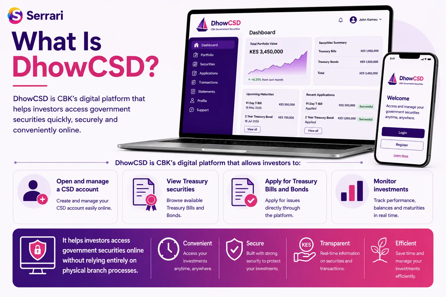 How to Invest in Kenya Treasury Bonds from Abroad using DhowCSD cover