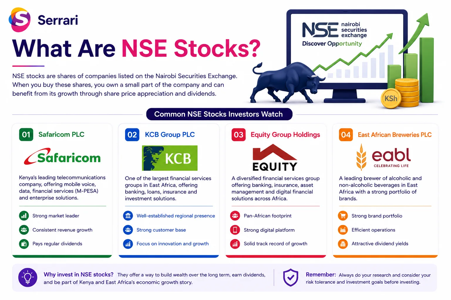 How to Invest in NSE Stocks Kenya: Beginner Guide 2026 cover