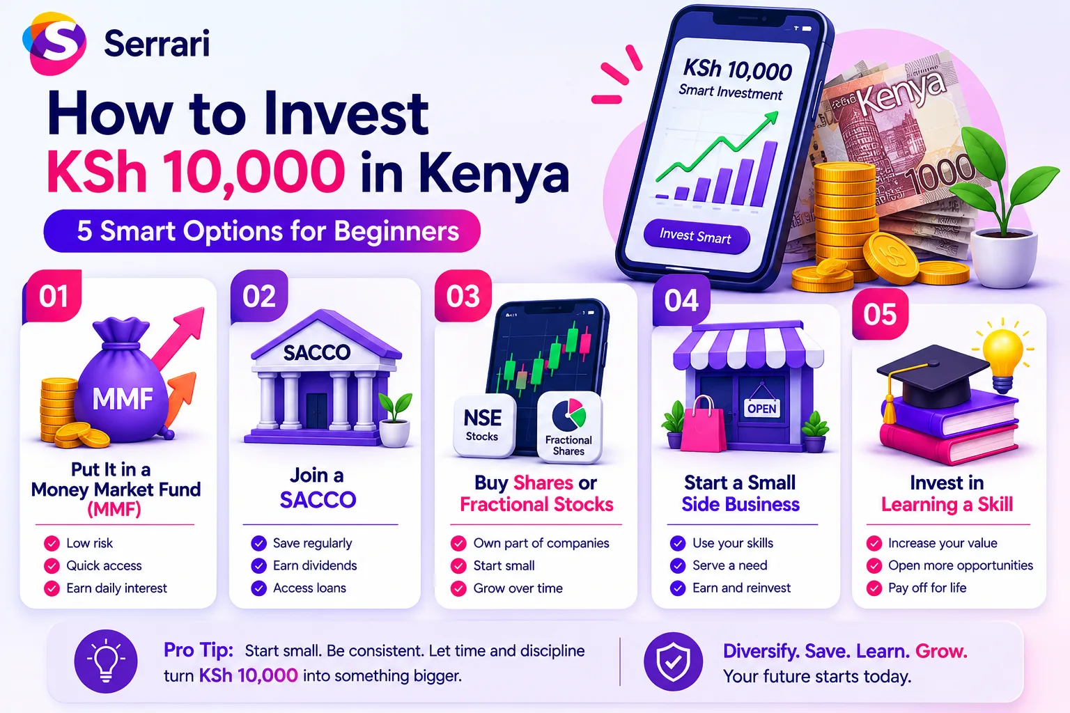 How to Invest KSh 10,000 in Kenya — 5 Smart Options for Beginners cover