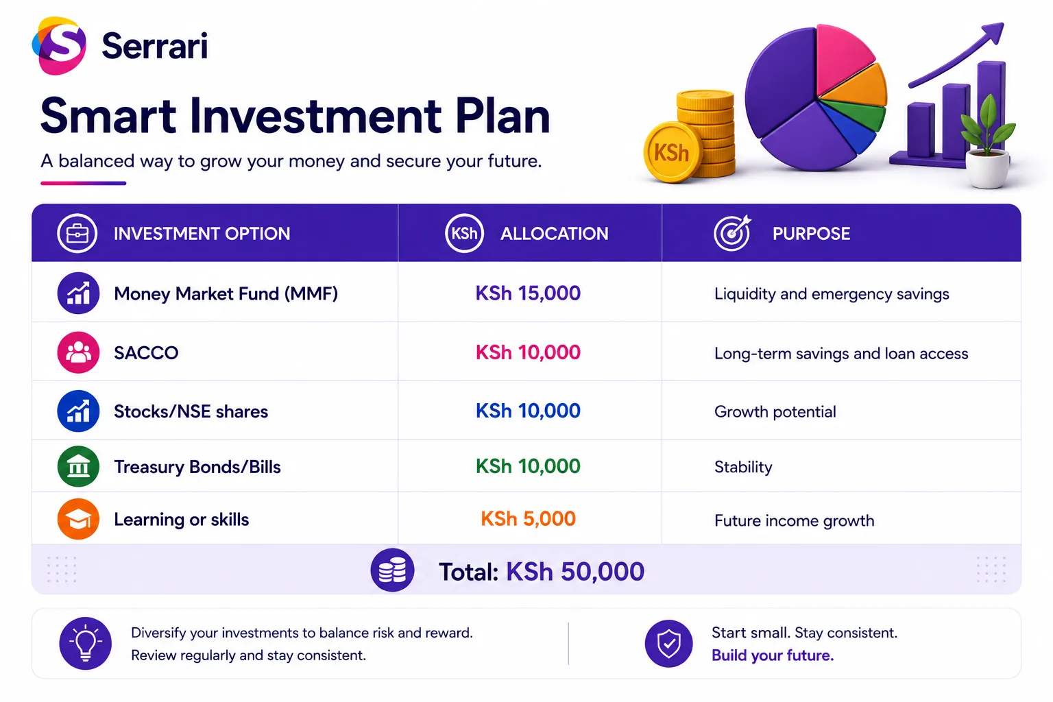 How to Invest KSh 50,000 in Kenya: A Diversified Strategy cover