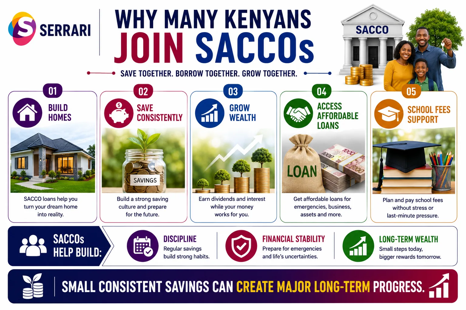 How to Join a SACCO in Kenya (Step-by-Step Guide) cover