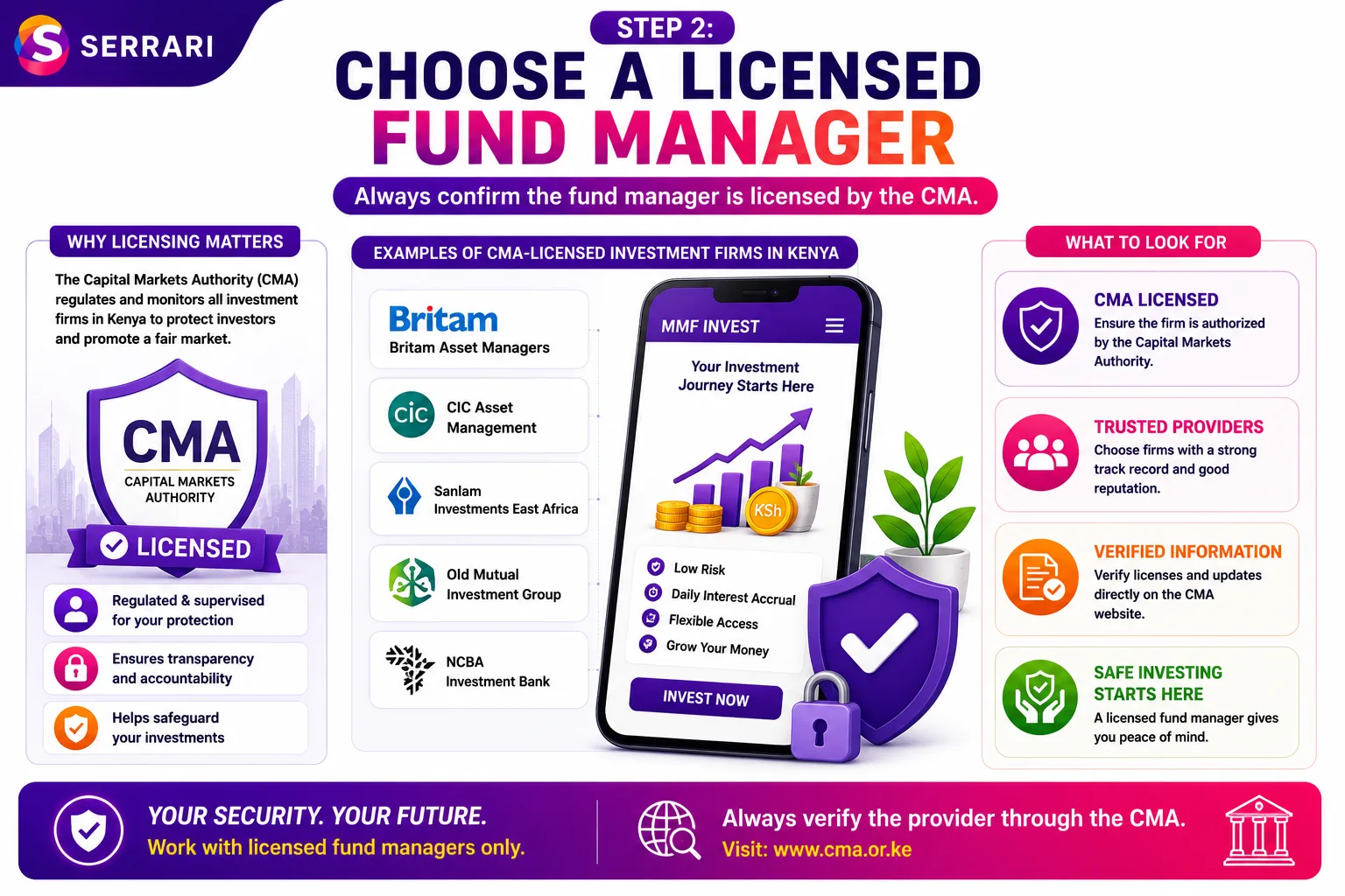 How to Open a Money Market Fund in Kenya (Step-by-Step) cover