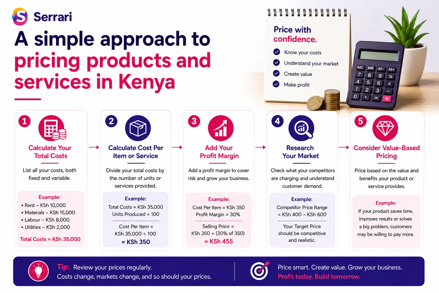 How to Price Your Products and Services in Kenya for Profit cover