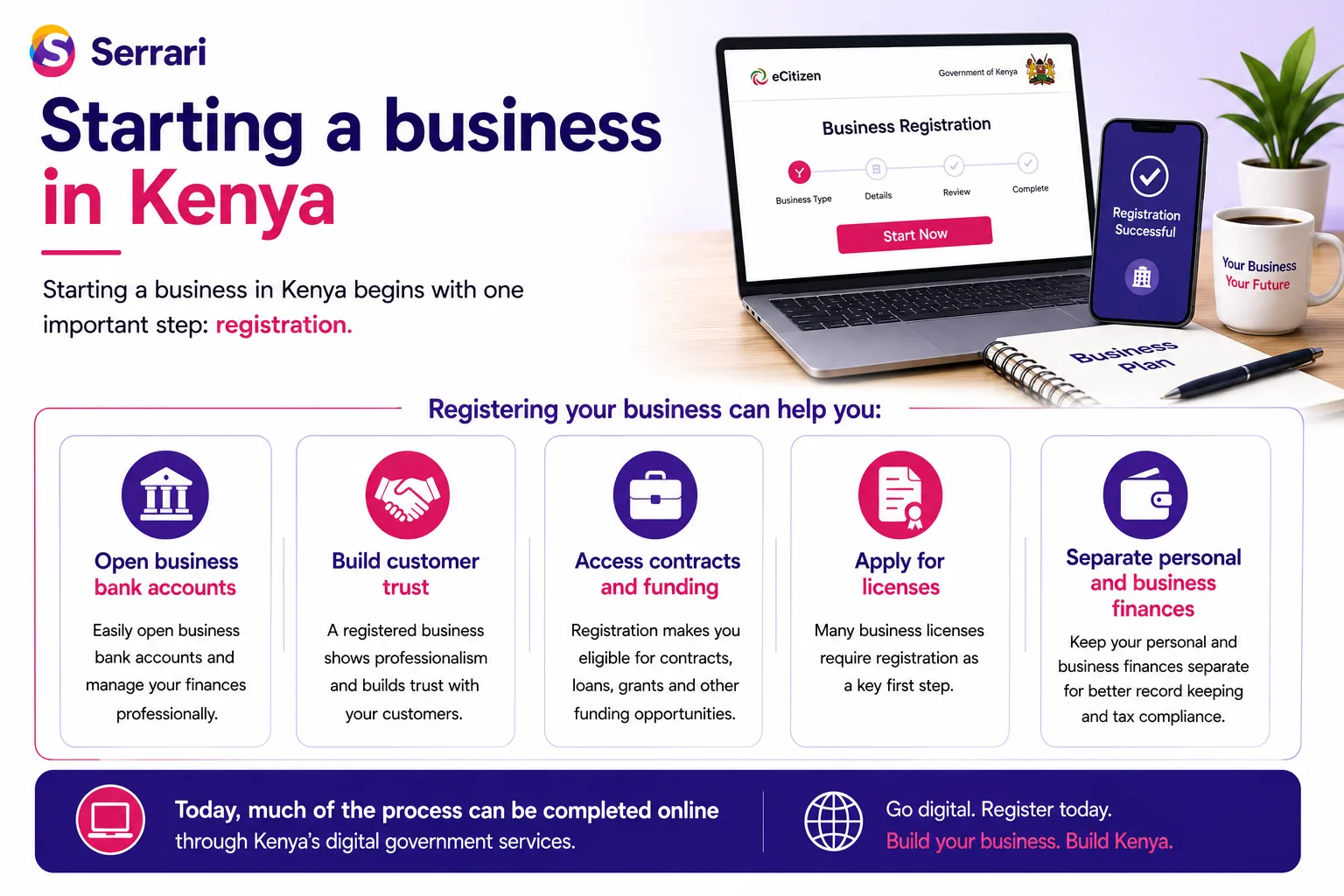 How to Register a Business in Kenya 2026 Online Using eCitizen cover